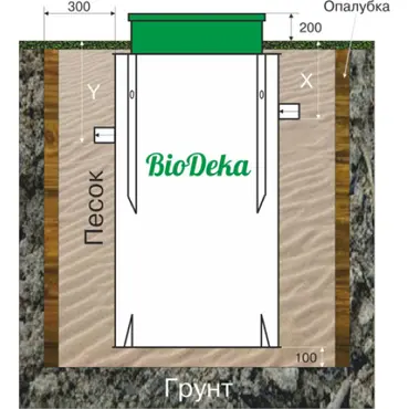 Купить септик BioDeka 8 С 1300 Принудительный Без монтажа на 8 человек, с гарантией 10 лет по выгодной цене, с доставкой в магазине Биосептикон